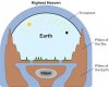 Ancient Hebrew Cosmology.jpg