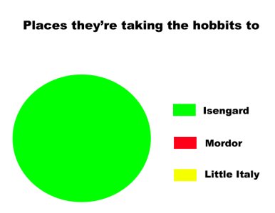 placestheyretakinghtehobbits.jpg