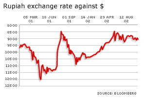 _38336959_rupiah_exchange_rate_300.gif