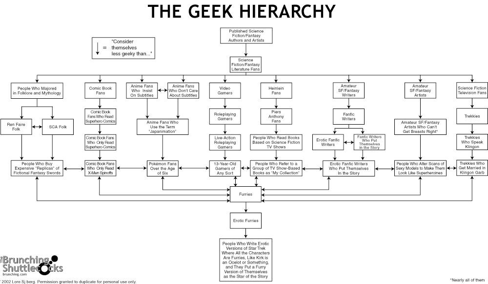 geekchartbig.gif