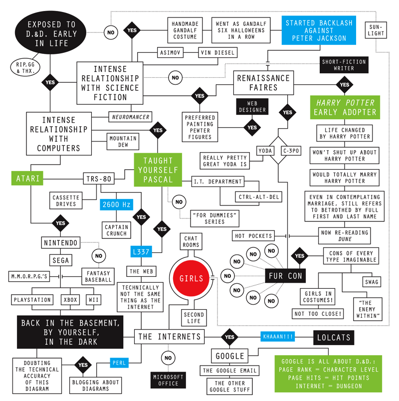 FlowChart.gif