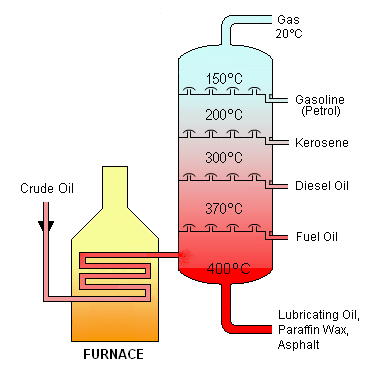 Crude_Oil_Distillation.png