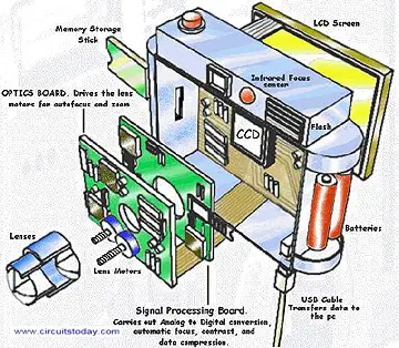 Digital-Camera-Diagram.jpg