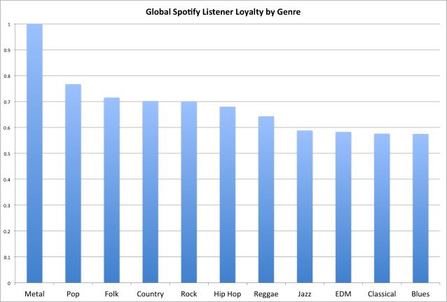 spotifyloyaltychart.jpg