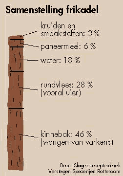 frikadel.gif