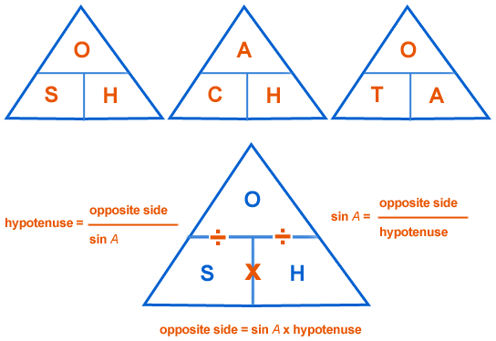 trig-equations.gif