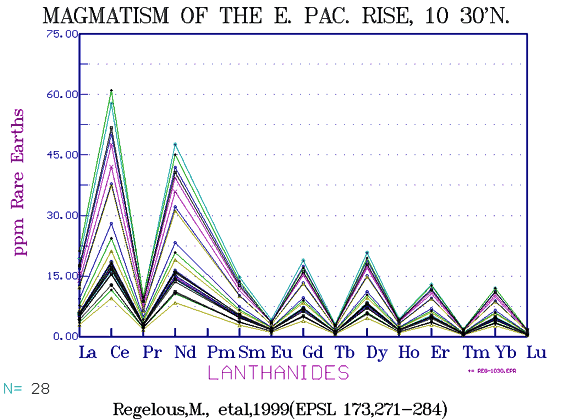 magmatism-E_Pacfic-rise.gif