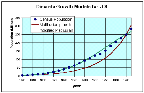 population.gif