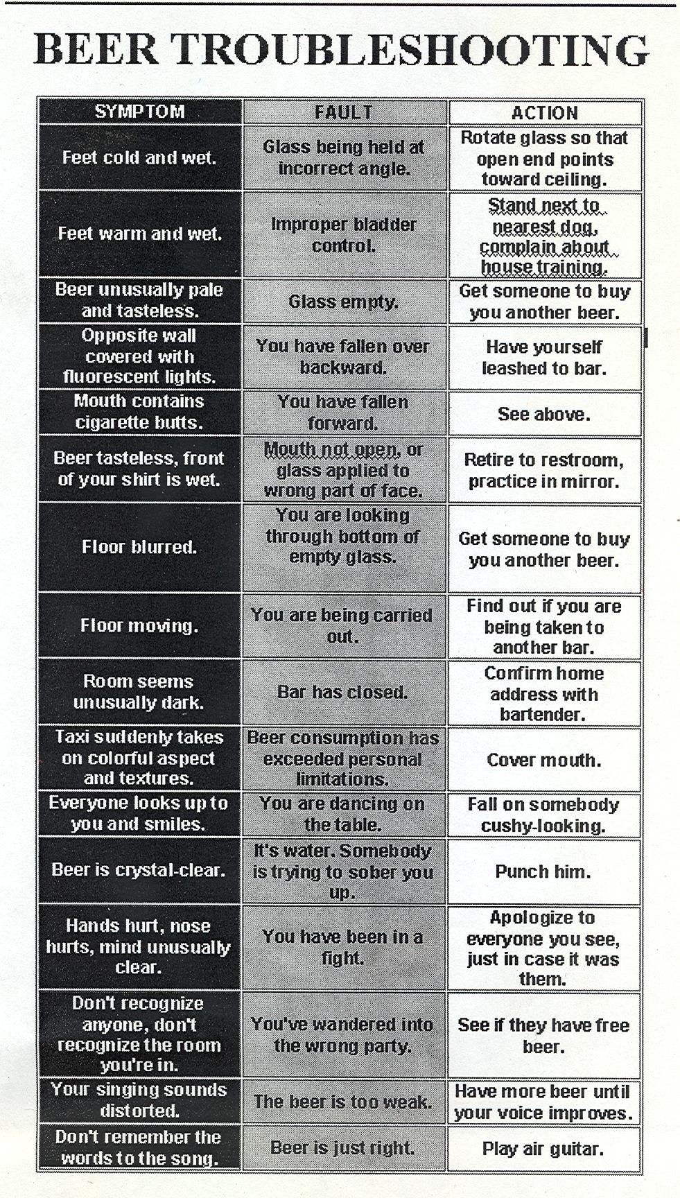 beer-troubleshooting-big.jpg