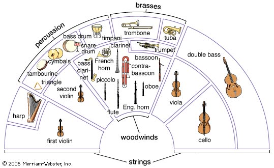 orchestra-layout.jpg