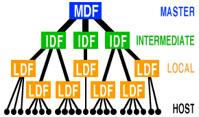 net-levels-block_300.gif