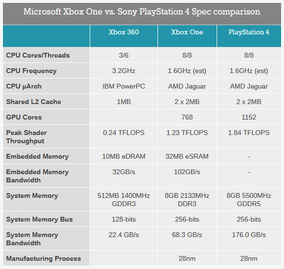 Xbox-One-hardware-specs.png