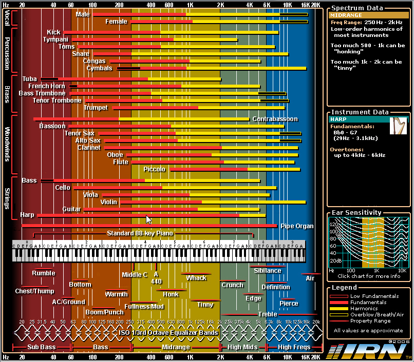 Interactive-Frequency-Chart.png