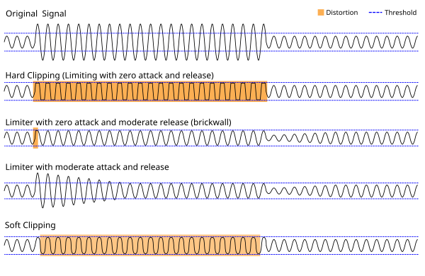 600px-Clipping_compared_to_limiting.svg.png