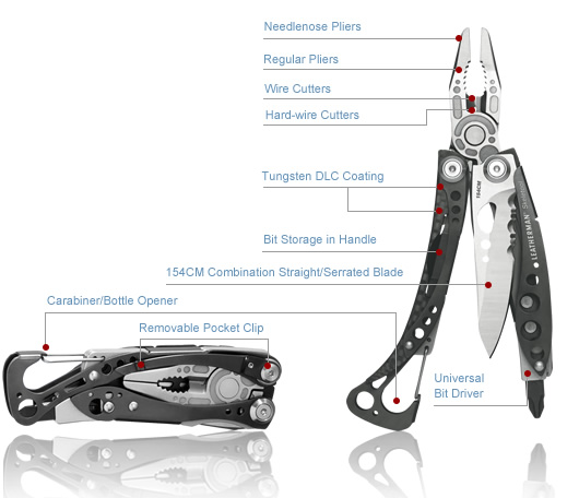 Skeletool_CX_Detail.jpg