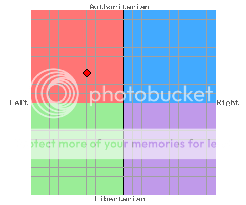 politicalcompass.png