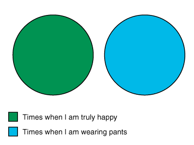 Venn%20Diagram%20(pants).gif