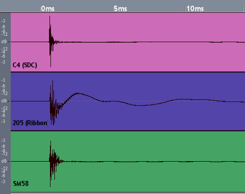 transient-response-3-mics.gif