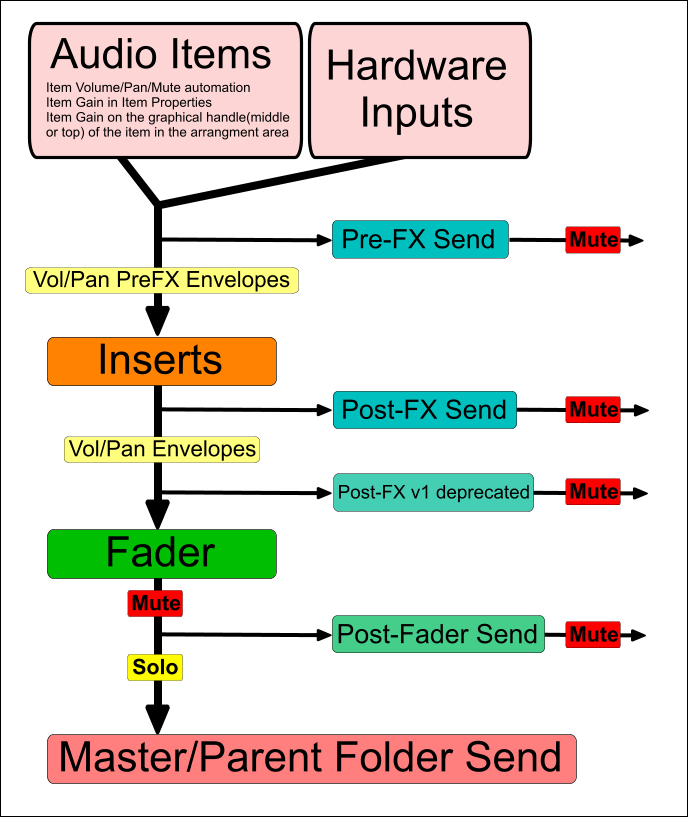 Reaper255_signalflow.png