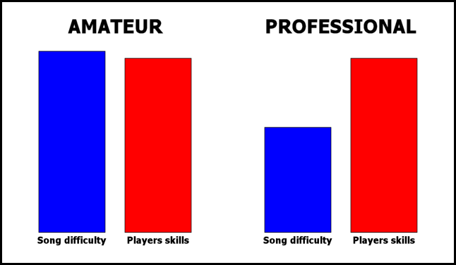 what_separates_amateurs_from_professionals.png