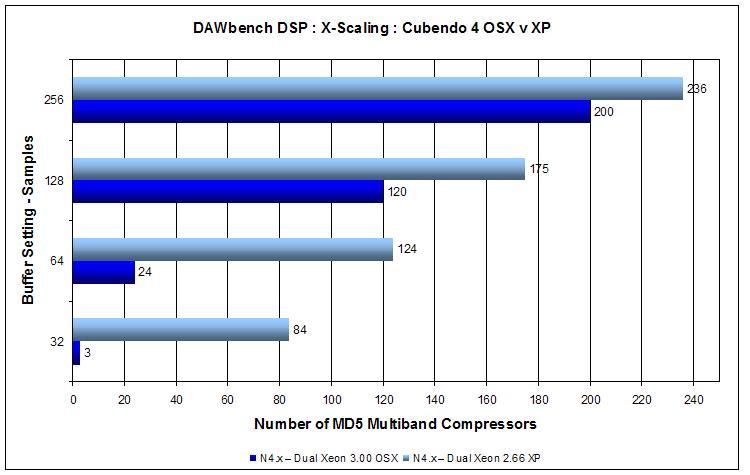 dawbenchdsp-xp-v-osx.jpg