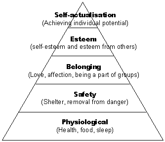 maslow.gif