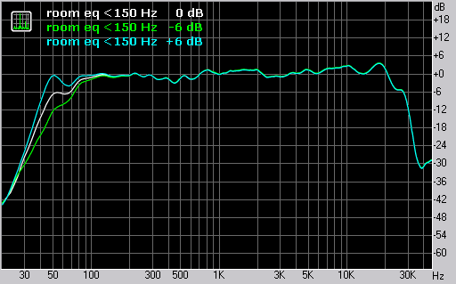 room-eq150hz.png