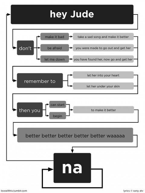 hey-jude-beatles-flow-chart.jpg