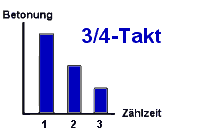 3-4-Takt.gif