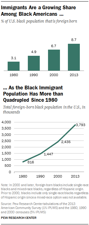 ST_2015-04-09_black-immigrants-01.png