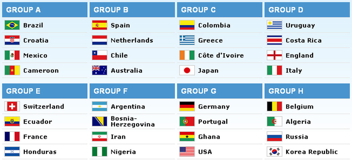 world_cup_draw_complete_custom-3ccdf763816d70da067b2cc4429bbf461490b42c-s40-c85.jpg