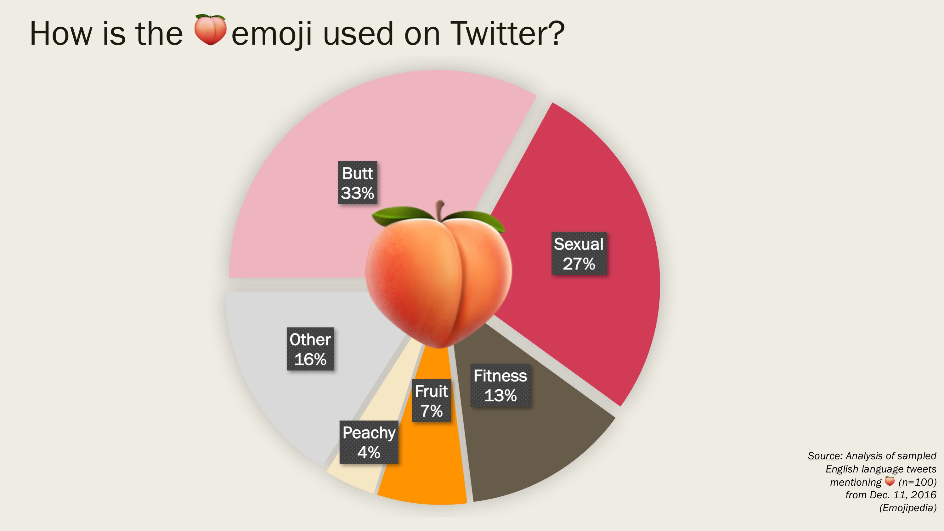 peach-emoji-usage-twitter-emojipedia-1.jpg